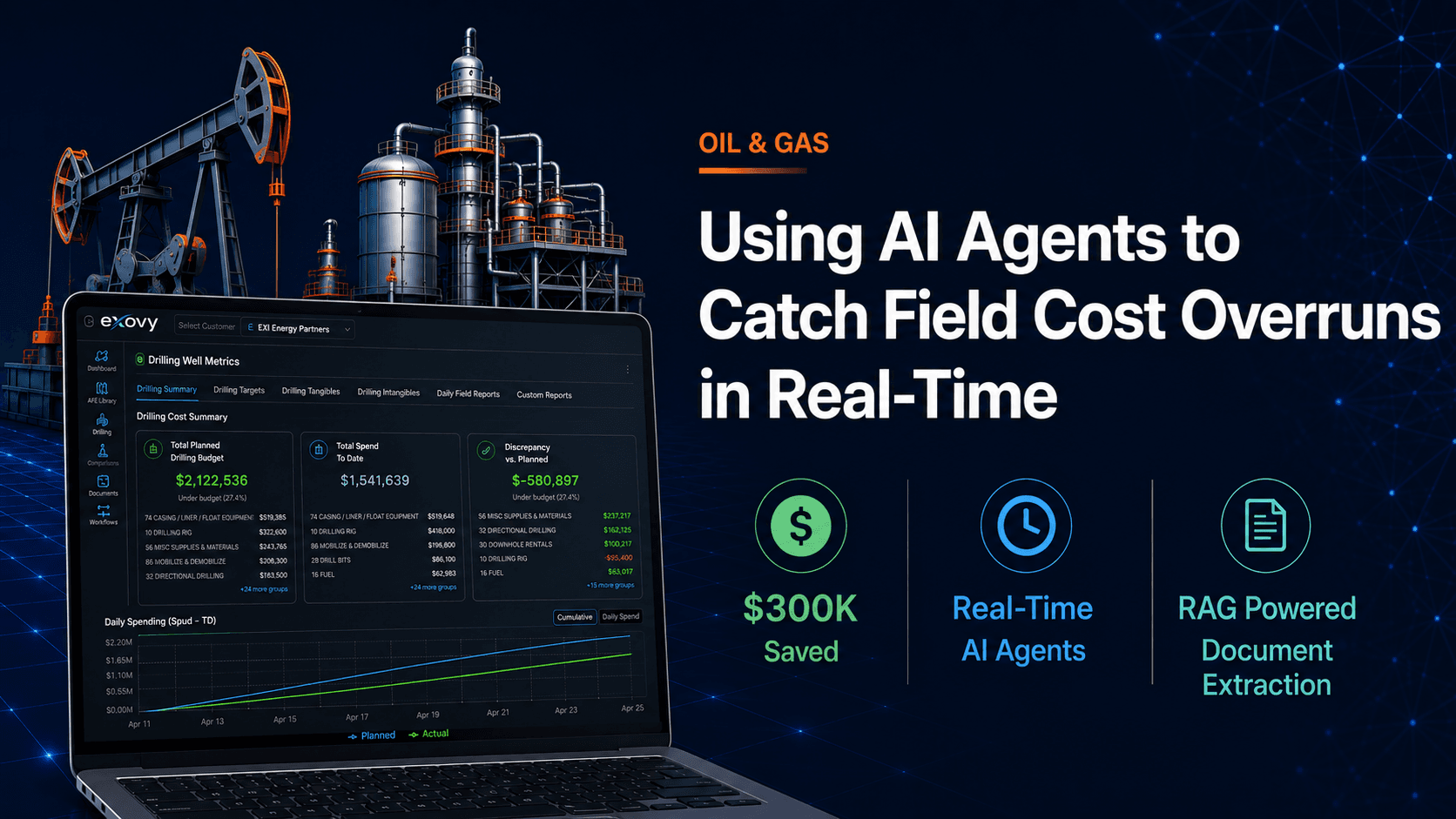 eXovy real-time AFE cost-discrepancy detection for oil & gas operators
